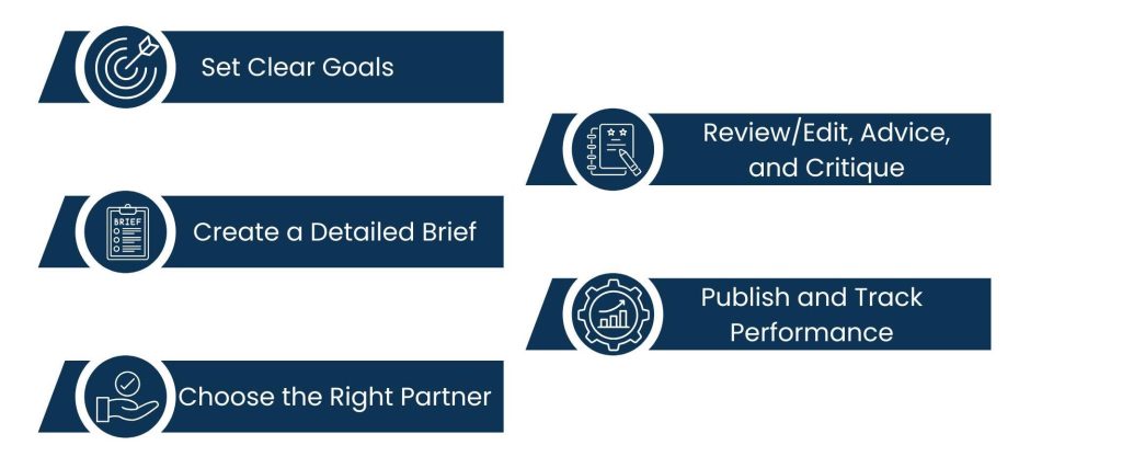 How To Simplify the Outsourcing Content Writing Process